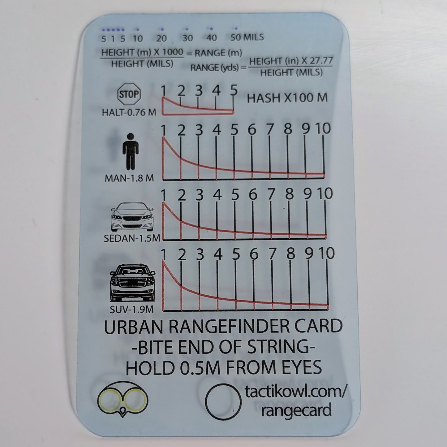 City Slicker Urban Rangefinder Card
