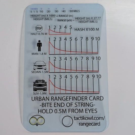 City Slicker Urban Rangefinder Card